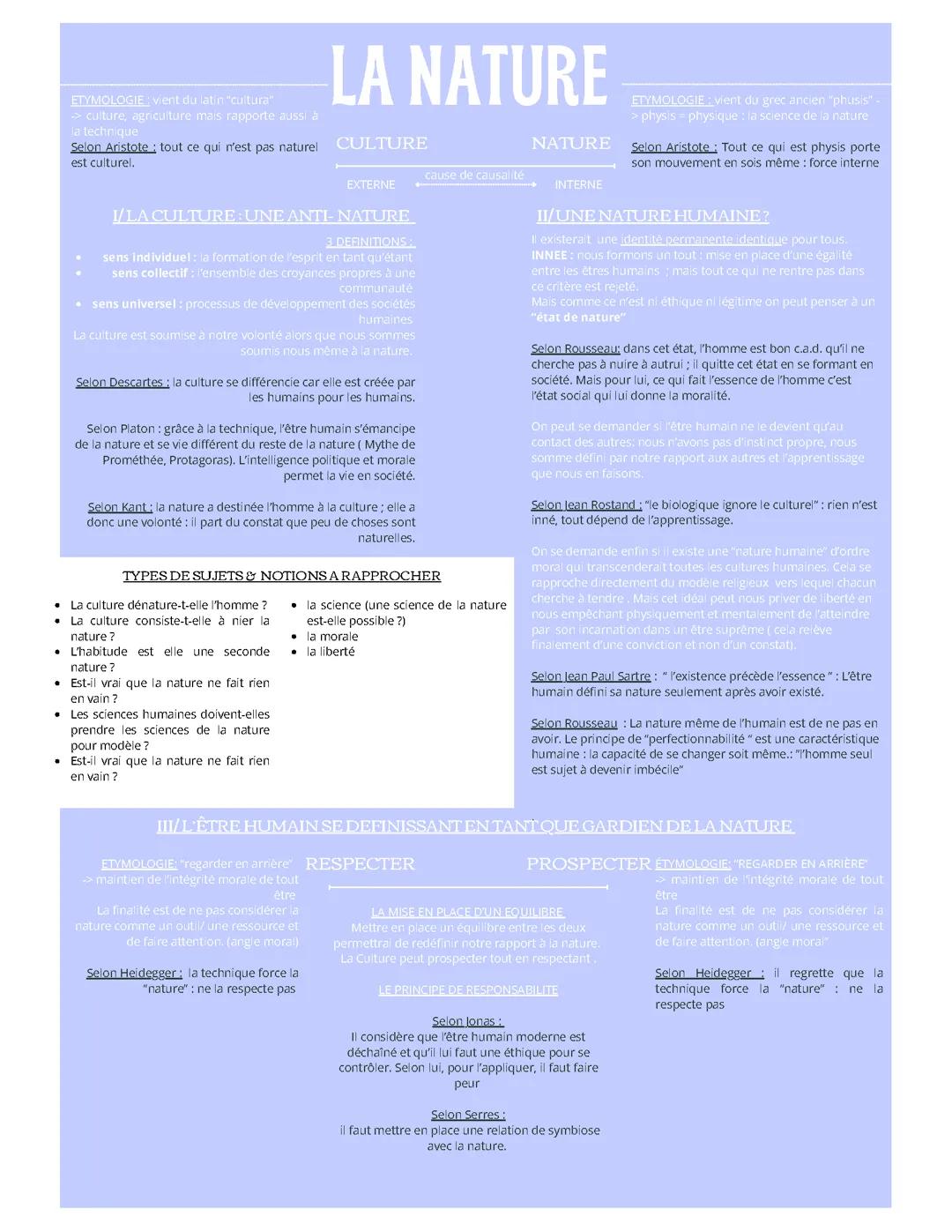 LA NATURE | Fiche De Philosphie