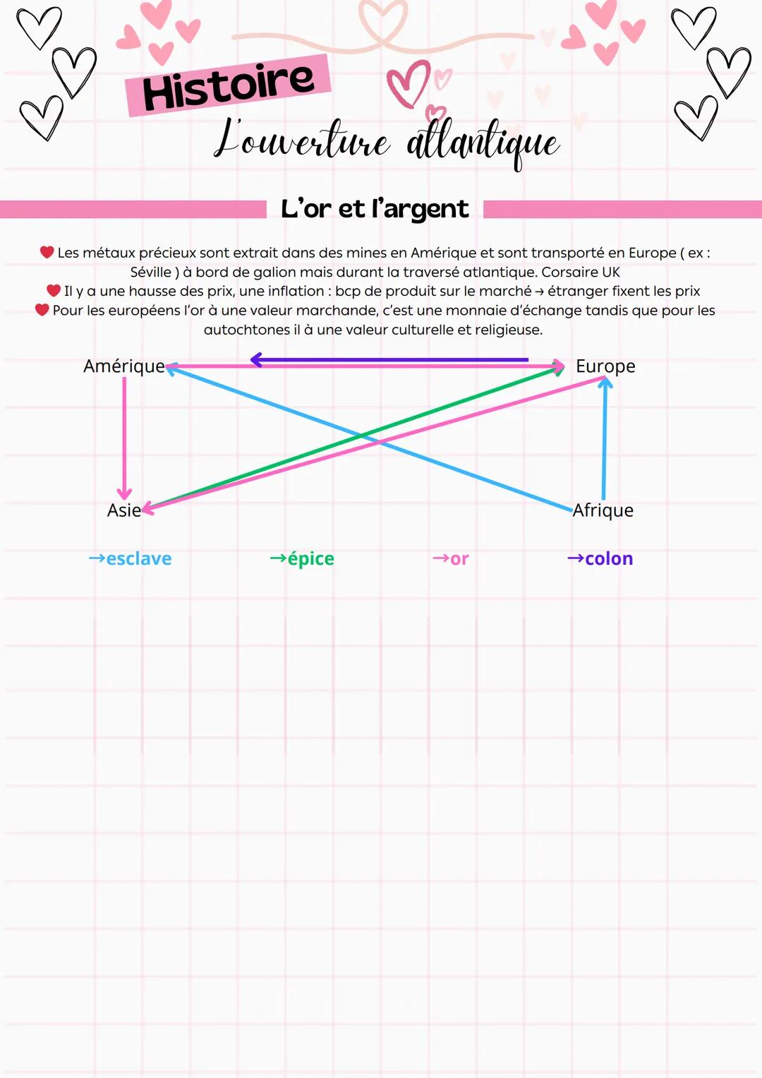 B
Histoire
EBB
L'aventure allantique Les conséquence
de la découverte du
nouveau
monde
Comment les navigations océanique on conduit à la
for