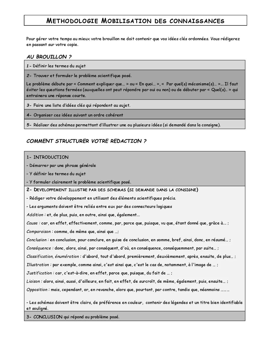 Méthodologie mobilisation des connaissances SVT