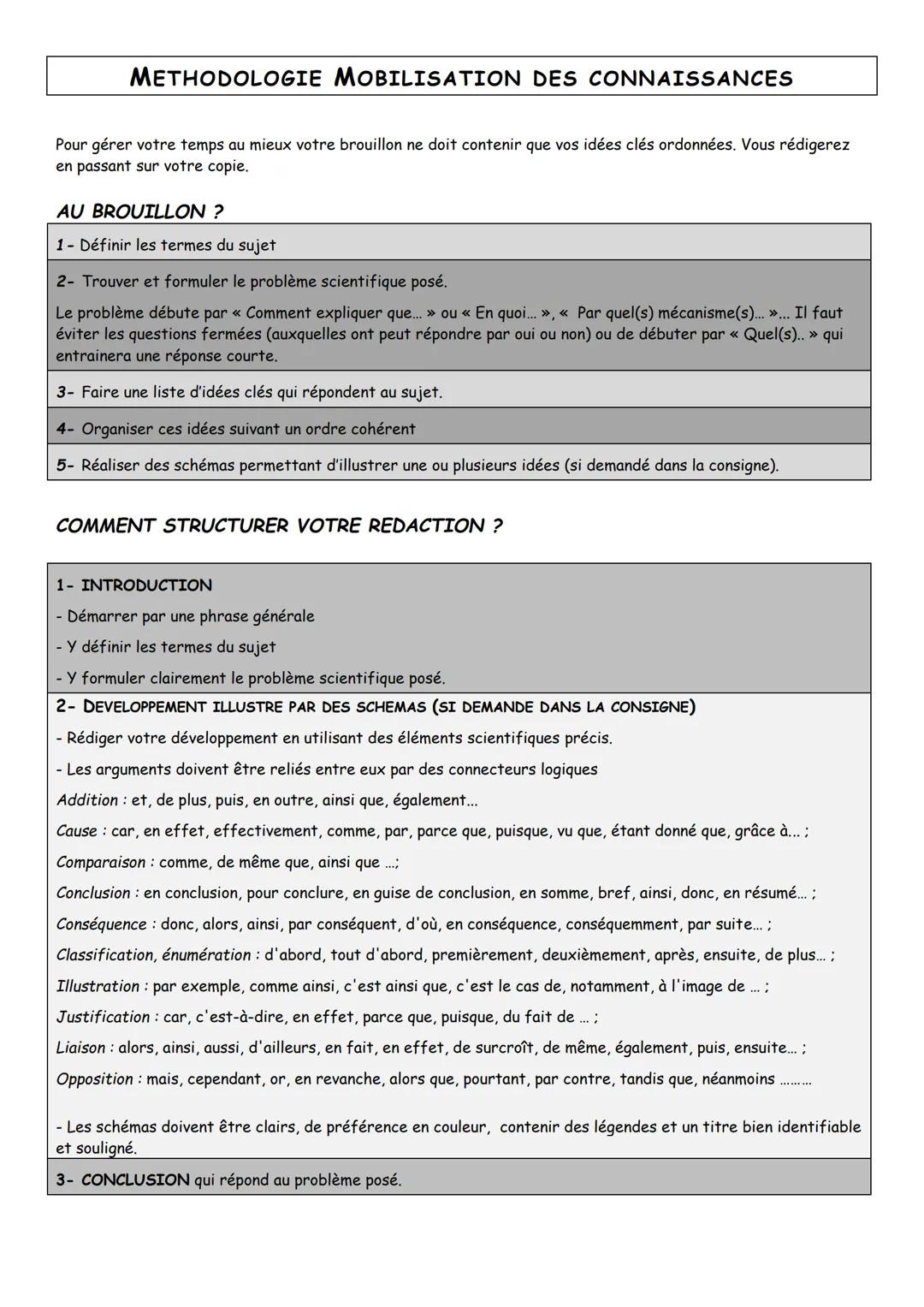 METHODOLOGIE MOBILISATION DES CONNAISSANCES
Pour gérer votre temps au mieux votre brouillon ne doit contenir que vos idées clés ordonnées. V