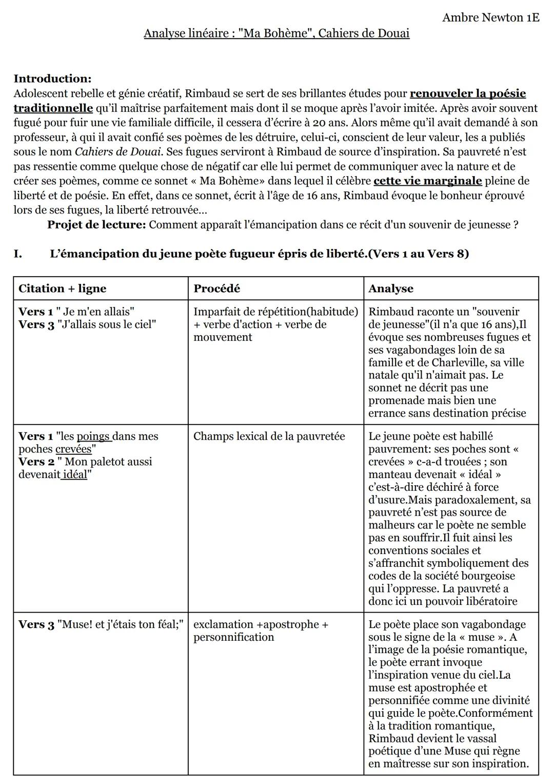 --- OCR Start ---
Ambre Newton 1E
Analyse linéaire: "Ma Bohème", Cahiers de Douai
Introduction:
Adolescent rebelle et génie créatif, Rimbaud