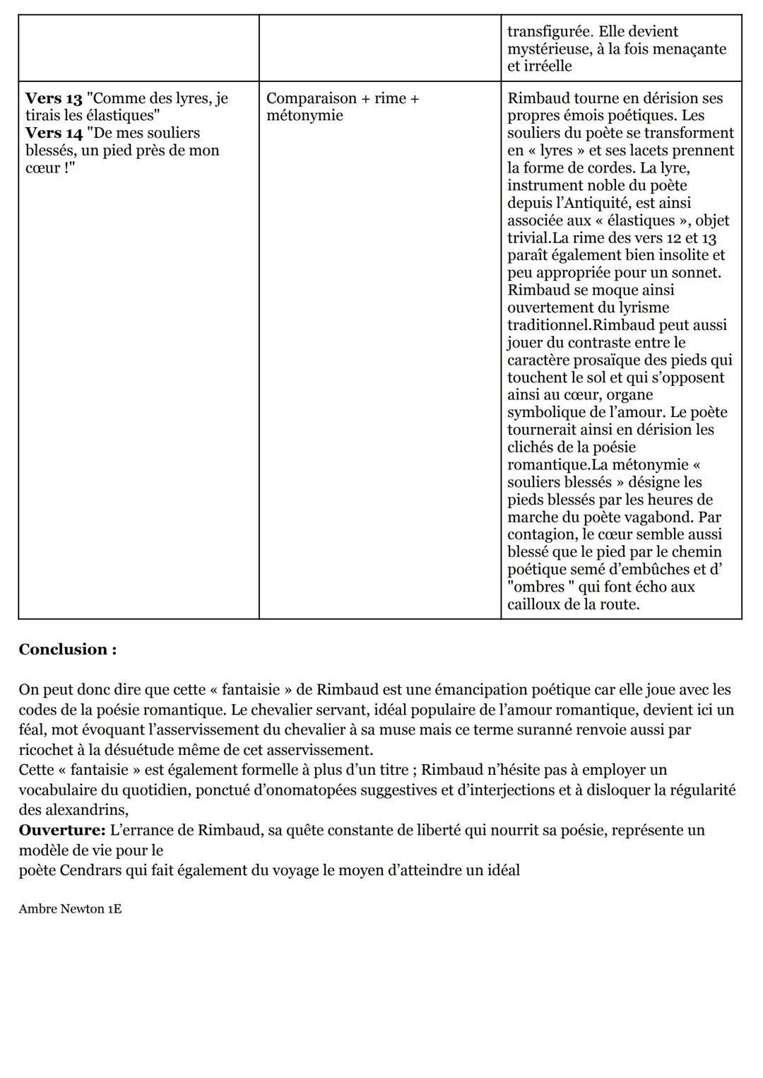 --- OCR Start ---
Ambre Newton 1E
Analyse linéaire: "Ma Bohème", Cahiers de Douai
Introduction:
Adolescent rebelle et génie créatif, Rimbaud