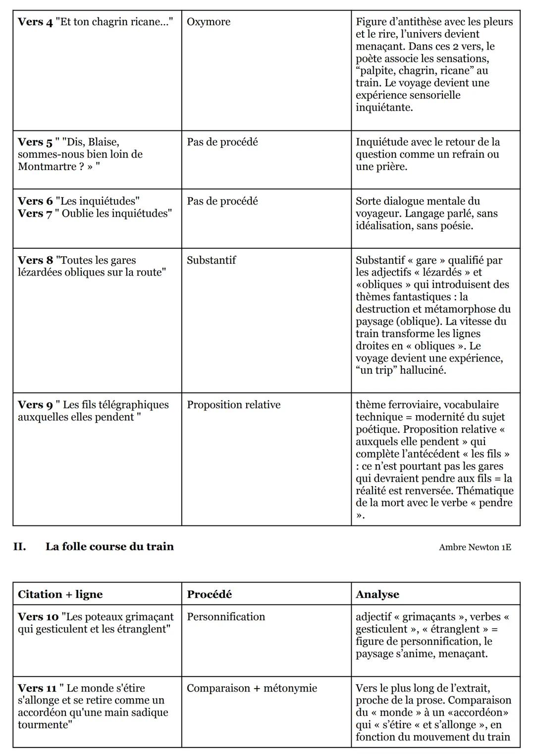 Vers 4 "Et ton chagrin ricane..." Oxymore
Vers 5" "Dis, Blaise,
sommes-nous bien loin de
Montmartre ? >>>>
Vers 6 "Les inquiétudes"
Vers 7