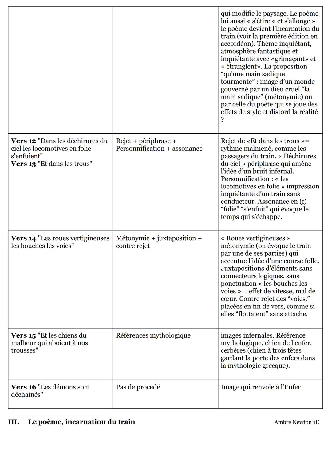Vers 4 "Et ton chagrin ricane..." Oxymore
Vers 5" "Dis, Blaise,
sommes-nous bien loin de
Montmartre ? >>>>
Vers 6 "Les inquiétudes"
Vers 7