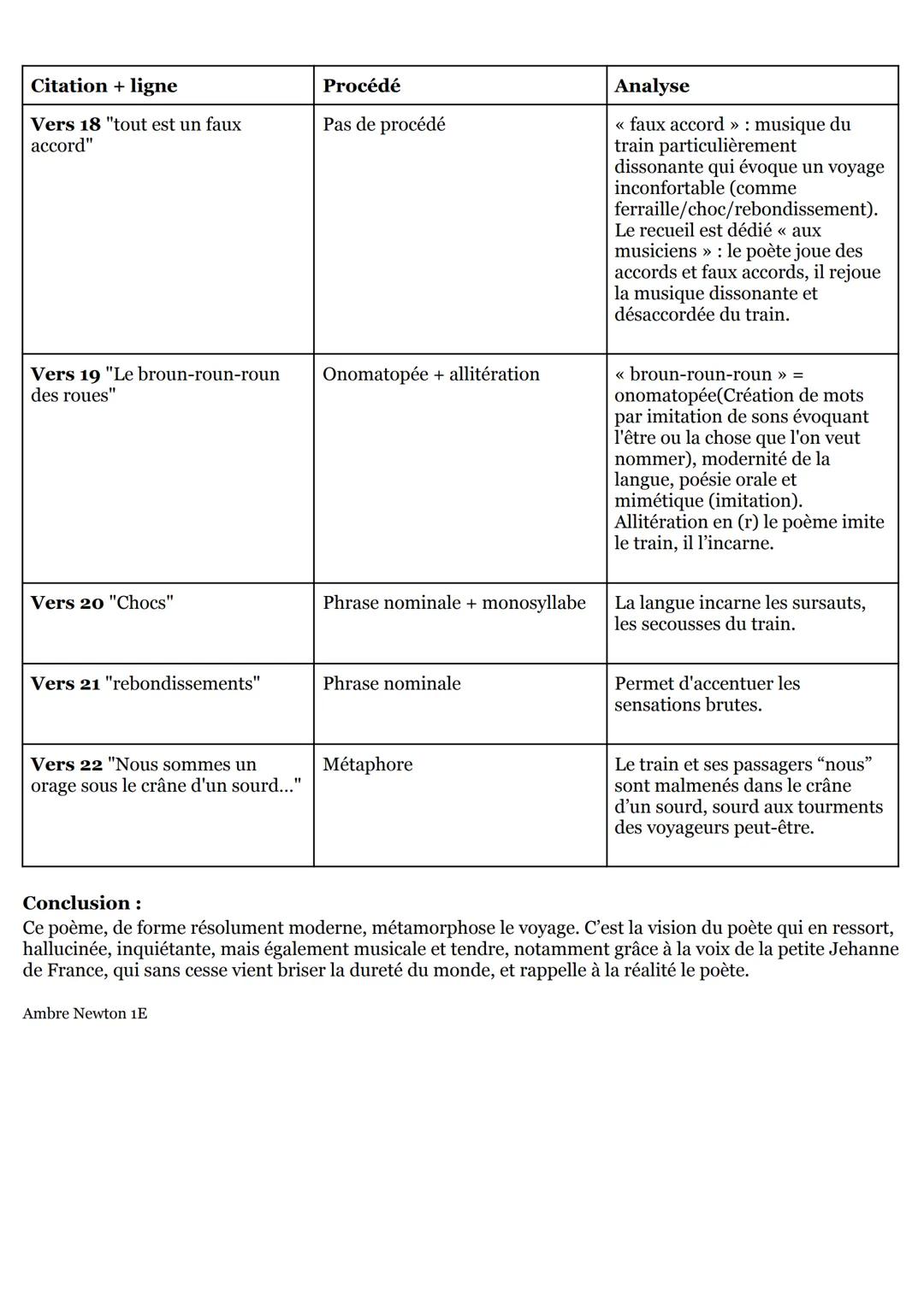 Vers 4 "Et ton chagrin ricane..." Oxymore
Vers 5" "Dis, Blaise,
sommes-nous bien loin de
Montmartre ? >>>>
Vers 6 "Les inquiétudes"
Vers 7