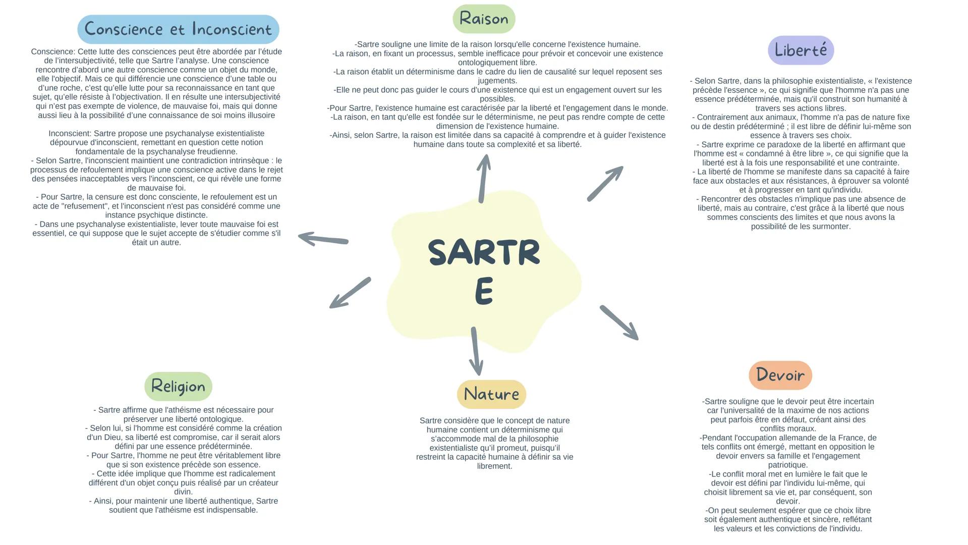 ART
Kant identifie le "génie" comme l'artiste qui va au-delà de l'imitation pour exprimer authentiquement la nature
et innover dans l'art, r