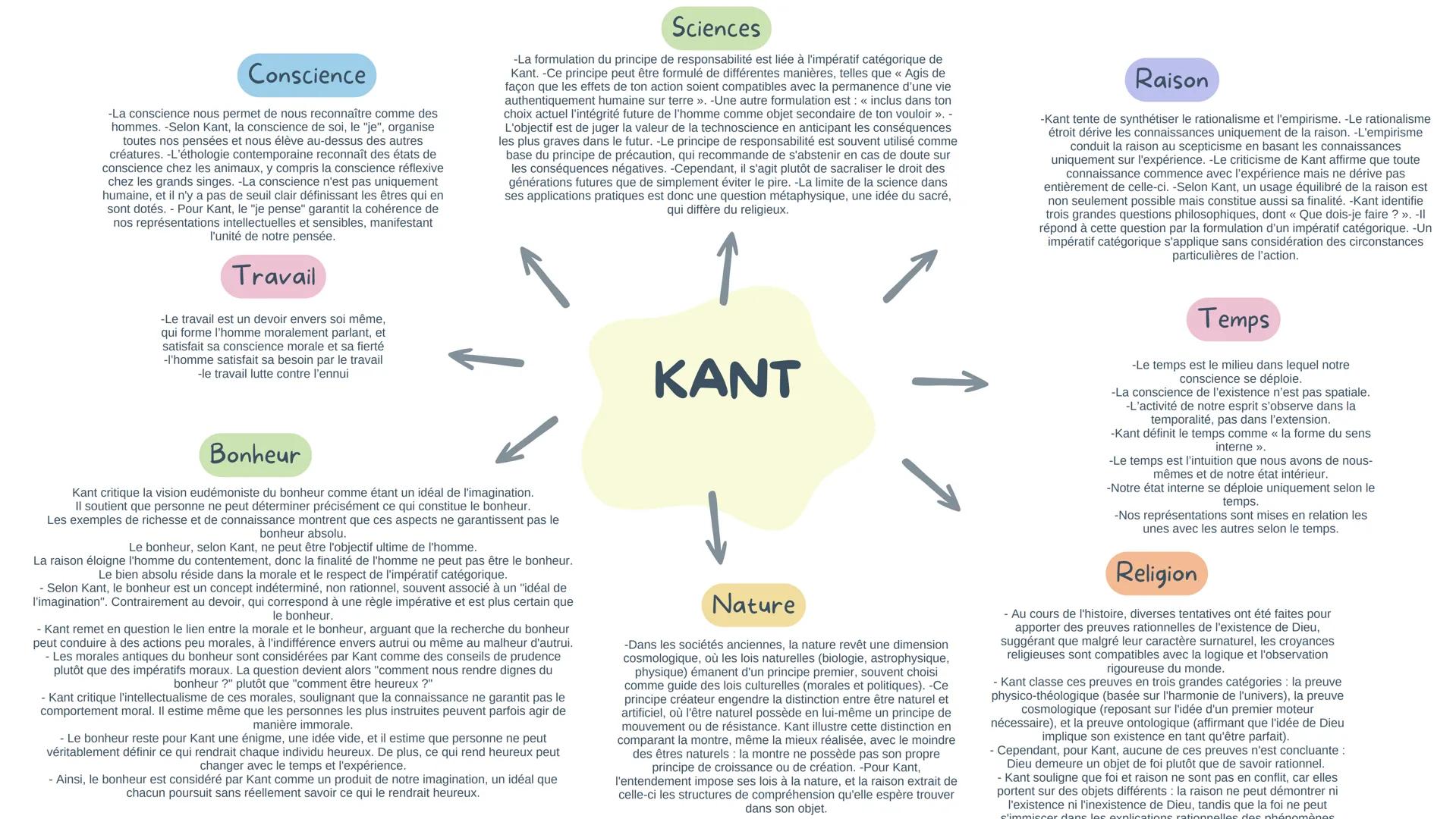 ART
Kant identifie le "génie" comme l'artiste qui va au-delà de l'imitation pour exprimer authentiquement la nature
et innover dans l'art, r
