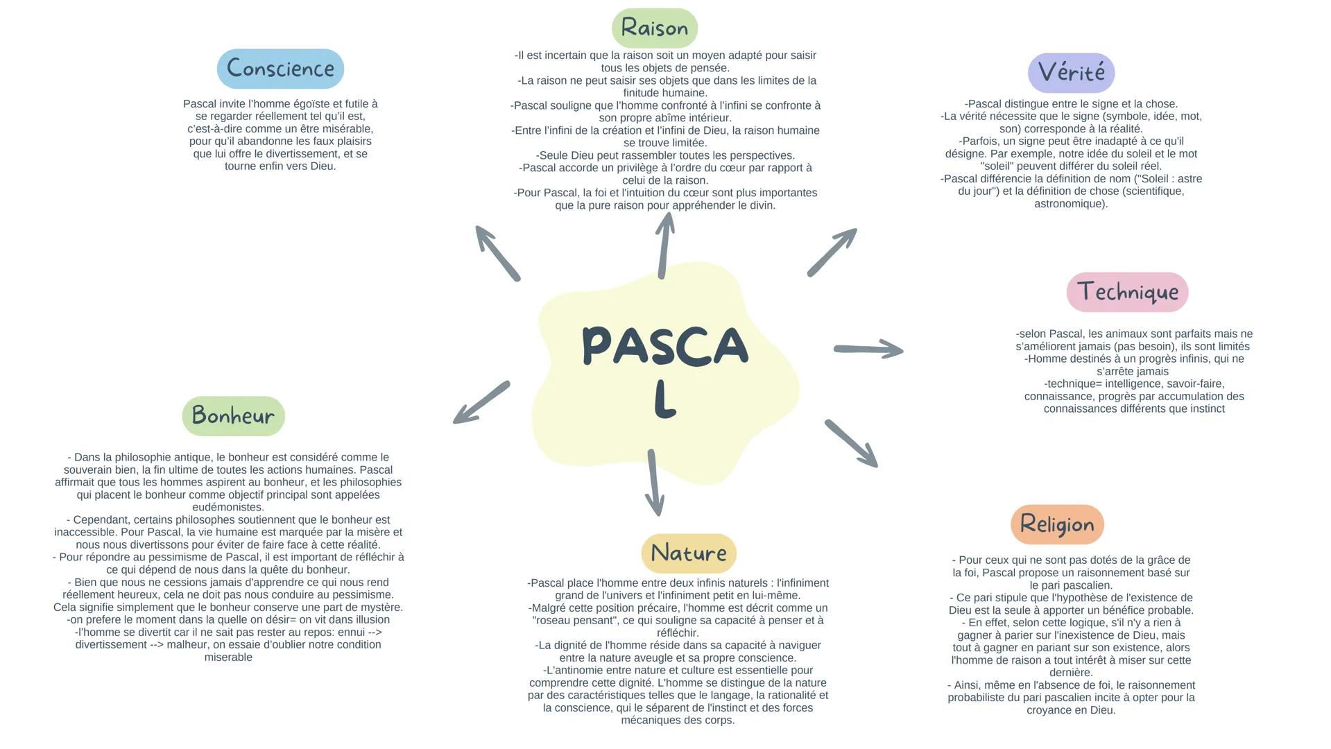 ART
Kant identifie le "génie" comme l'artiste qui va au-delà de l'imitation pour exprimer authentiquement la nature
et innover dans l'art, r