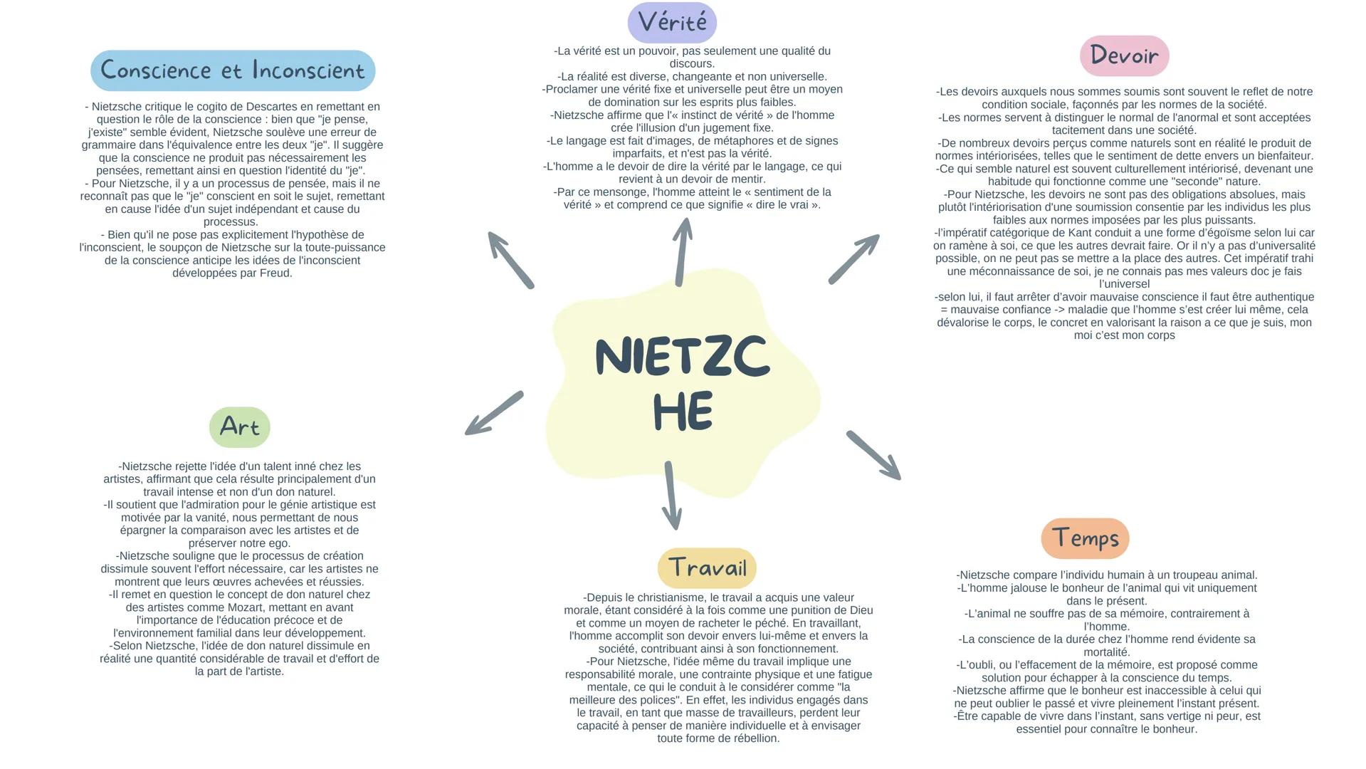 ART
Kant identifie le "génie" comme l'artiste qui va au-delà de l'imitation pour exprimer authentiquement la nature
et innover dans l'art, r