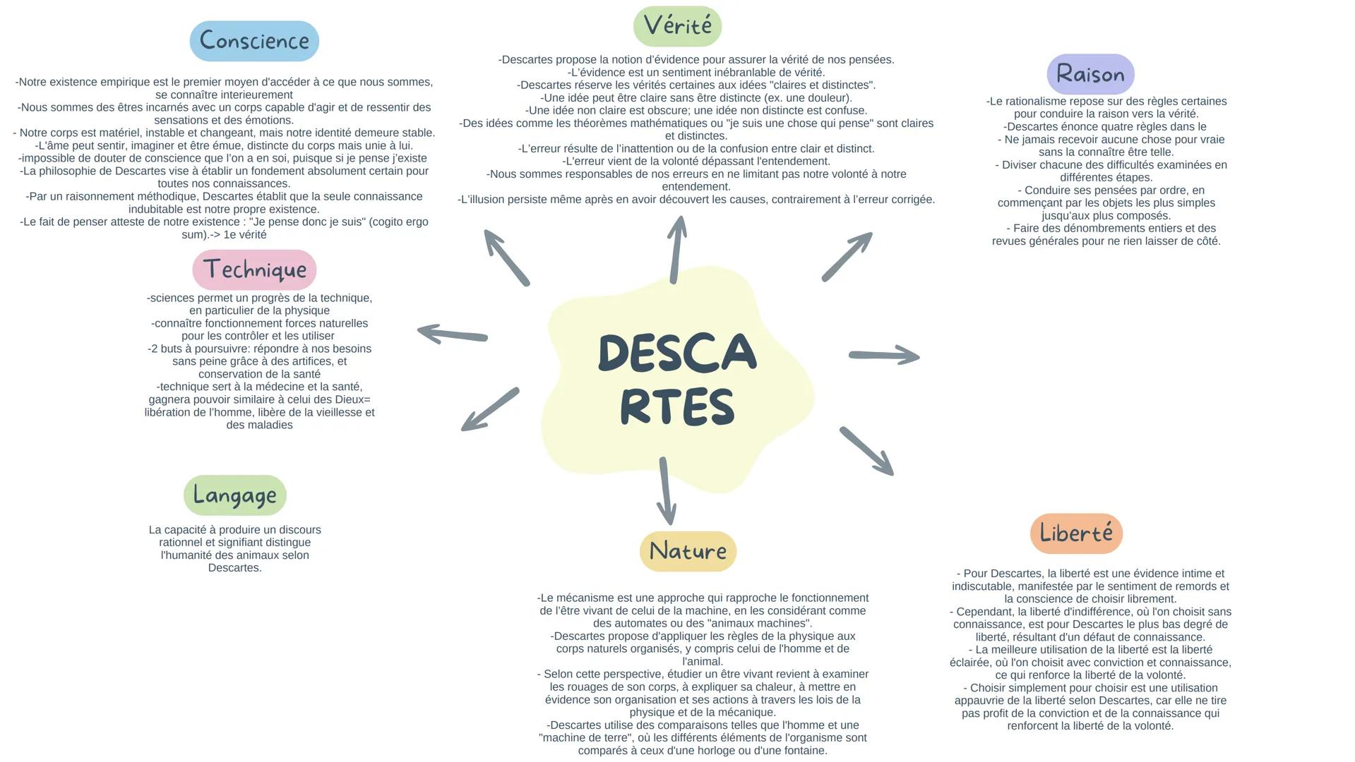 ART
Kant identifie le "génie" comme l'artiste qui va au-delà de l'imitation pour exprimer authentiquement la nature
et innover dans l'art, r