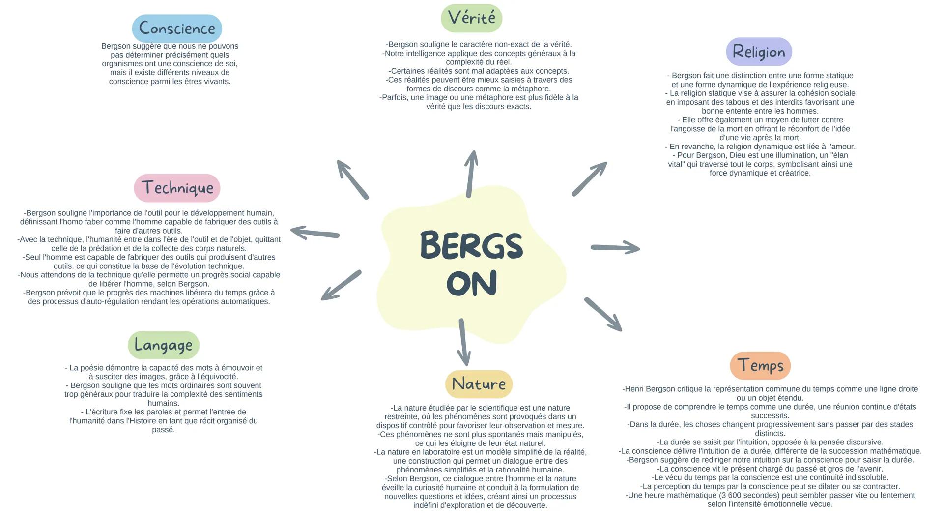 ART
Kant identifie le "génie" comme l'artiste qui va au-delà de l'imitation pour exprimer authentiquement la nature
et innover dans l'art, r