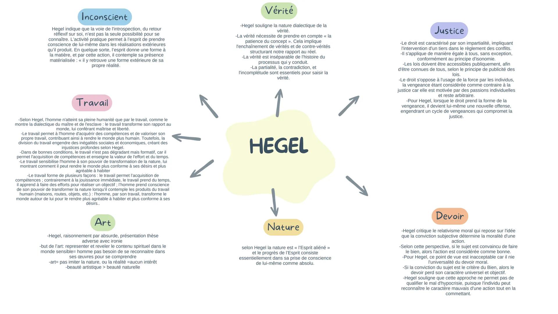 ART
Kant identifie le "génie" comme l'artiste qui va au-delà de l'imitation pour exprimer authentiquement la nature
et innover dans l'art, r
