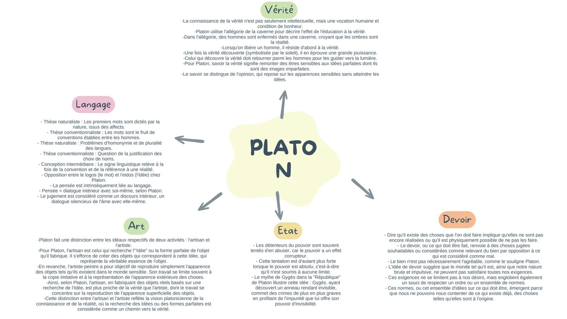 ART
Kant identifie le "génie" comme l'artiste qui va au-delà de l'imitation pour exprimer authentiquement la nature
et innover dans l'art, r