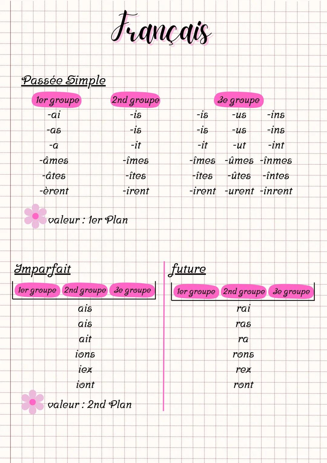Passée Simple
Français
1er groupe
2nd groupe
3e groupe
-ai
-is
-is
-us
-ins
-as
-is
-is
-us
-ins
-a
-it
-it
-ut
-int
-âmes
-îmes
-îmes
-ûmes