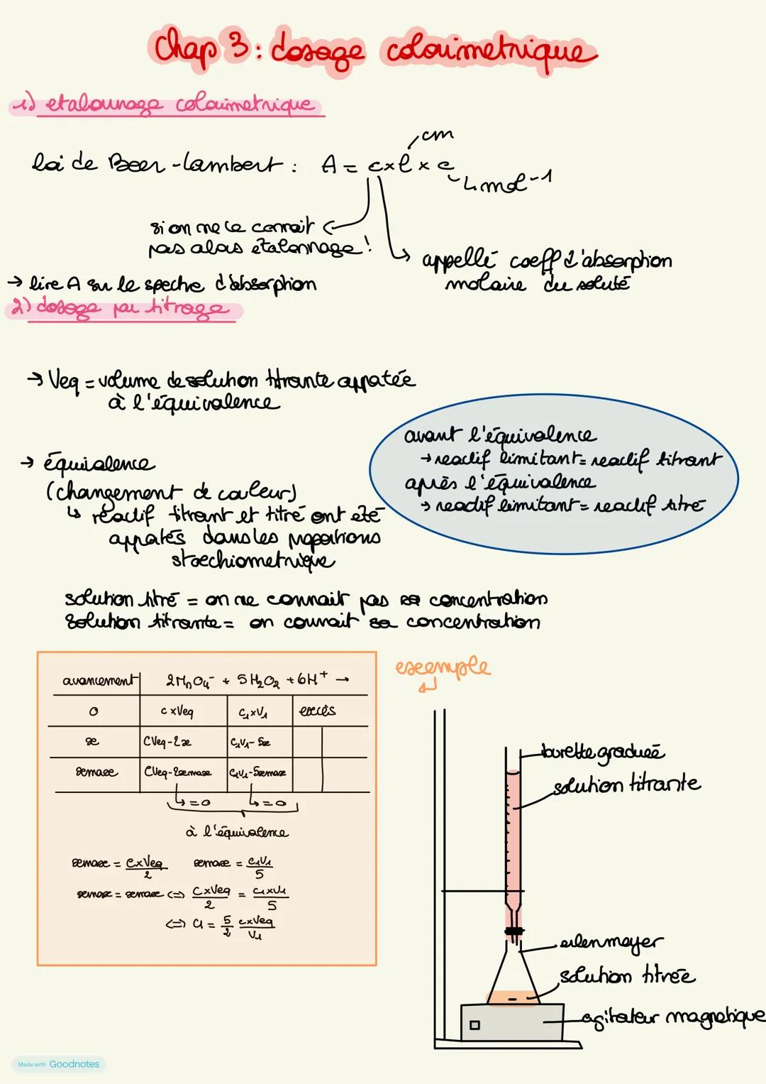 # Chap 3: dosage colorimetrique
1) etalounaga colaimetrique
lai de Beer-Lambert: $A=cxl x \epsilon \frac{cm}{L.mol-1}$
si on ne le connai
