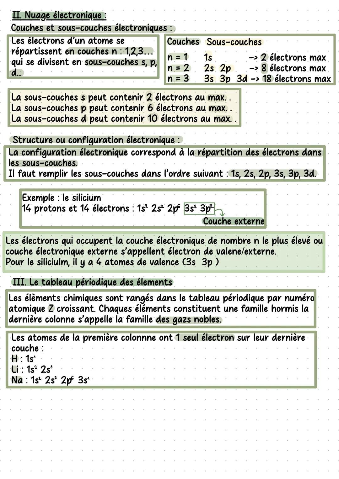 # les atomes et le cortège électrique
# I. Constitution de l'atome
Constitution de l'atome
| Atome | Noyau : | Z protons | 
| Electriqueme