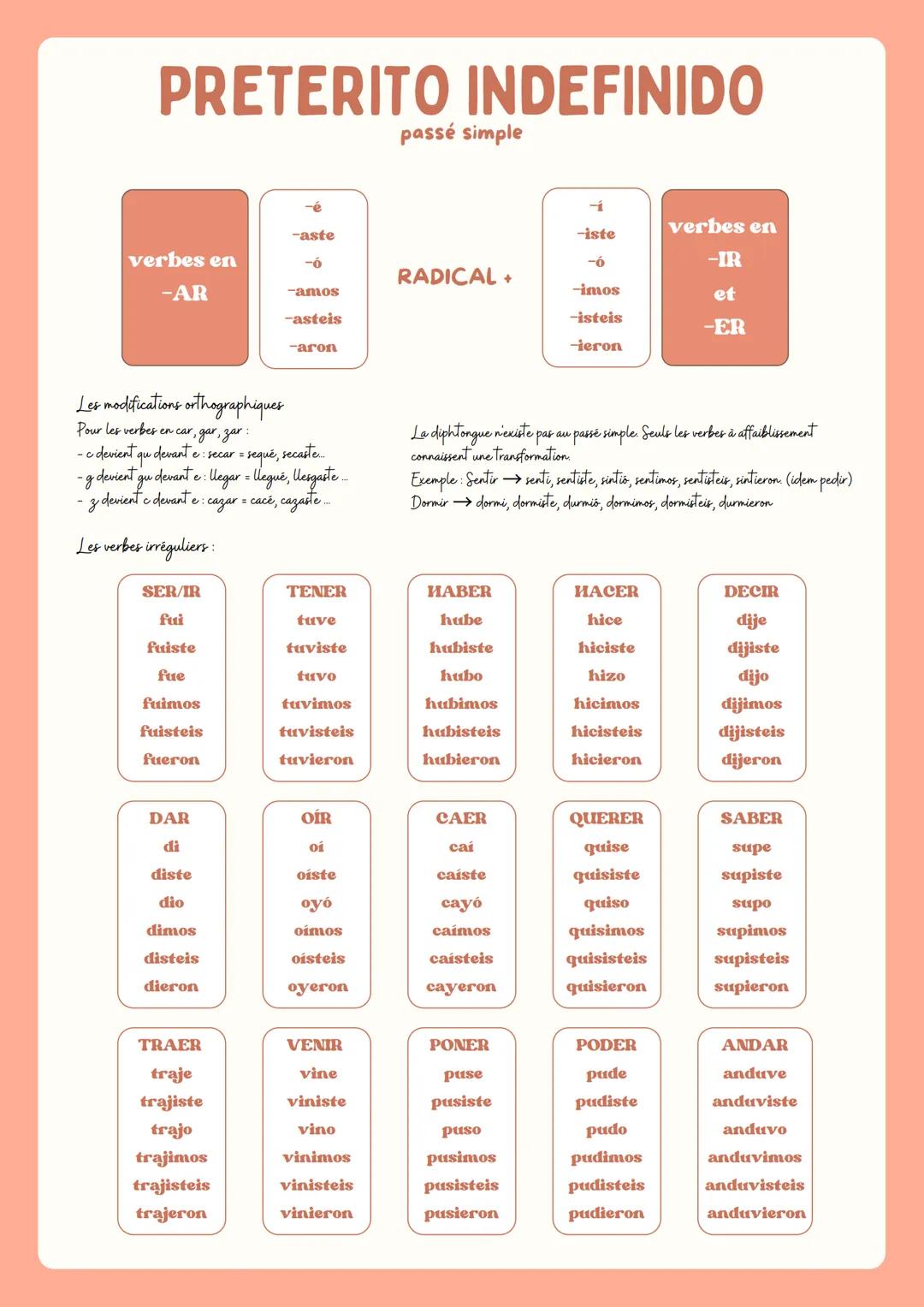 # PRETERITO INDEFINIDO
passé simple
-é
verbes en
-aste
-iste
verbes en
-AR
RADICAL +
-amos
-imos
-IR
-asteis
et
-aron
-isteis
-ER
-Heron