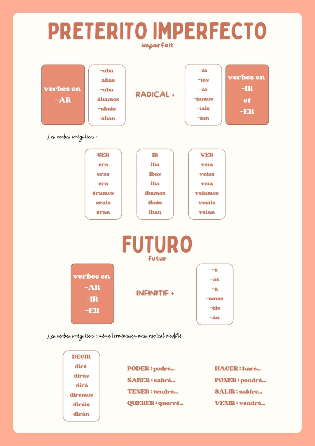# PRETERITO INDEFINIDO
passé simple
-é
verbes en
-aste
-iste
verbes en
-AR
RADICAL +
-amos
-imos
-IR
-asteis
et
-aron
-isteis
-ER
-Heron