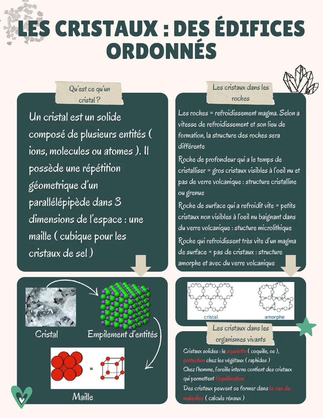 Les cristaux : des édifices ordonnés