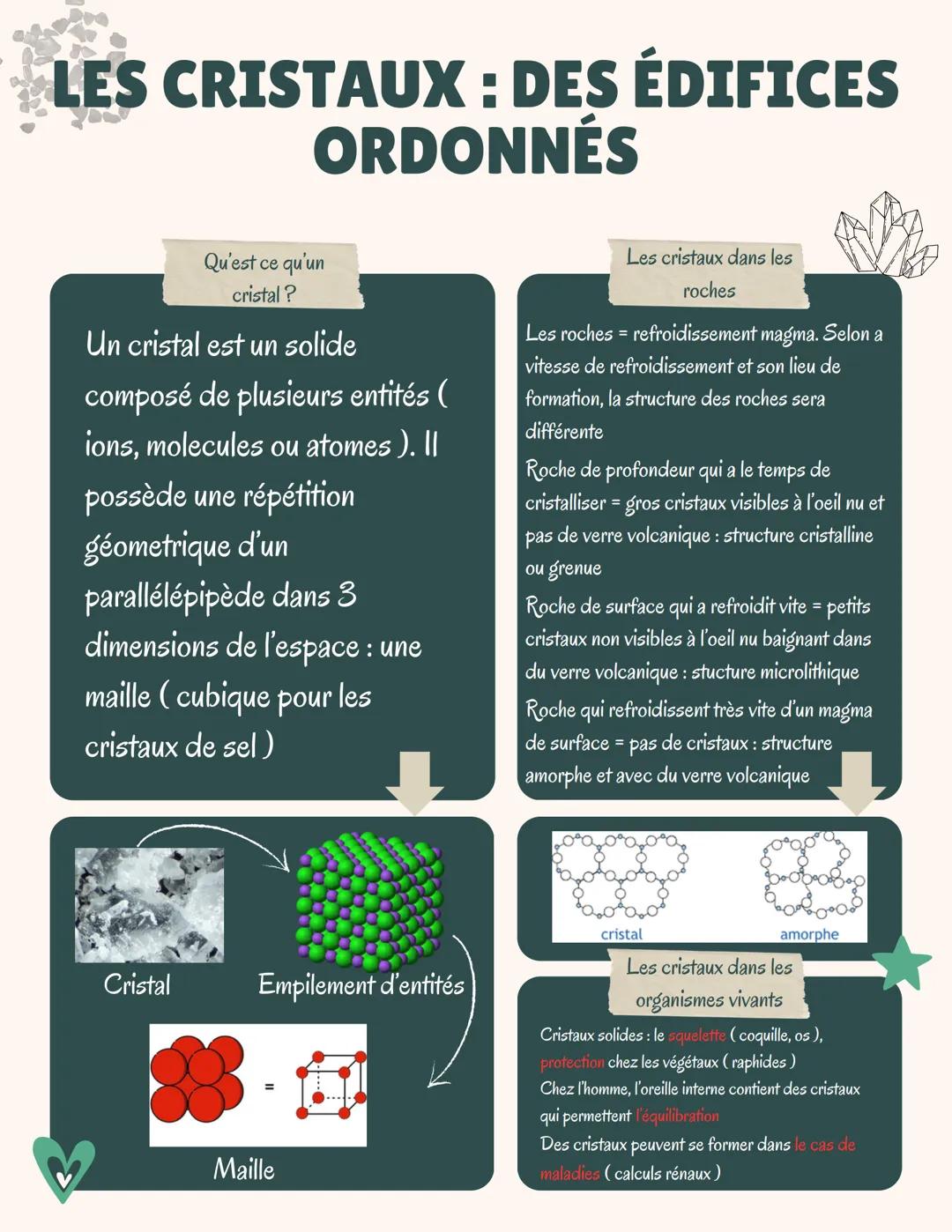 --- OCR Start ---
LES CRISTAUX: DES ÉDIFICES
ORDONNÉS
Qu'est ce qu'un
cristal?
Un cristal est un solide
composé de plusieurs entités (
ions,
