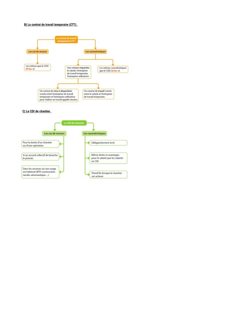 PROGRAMME DE TERMINALE DROIT # Chapitre 1 - La formation d'un contrat
Contrat: accord de volontés entre deux ou plusieurs personnes, destin