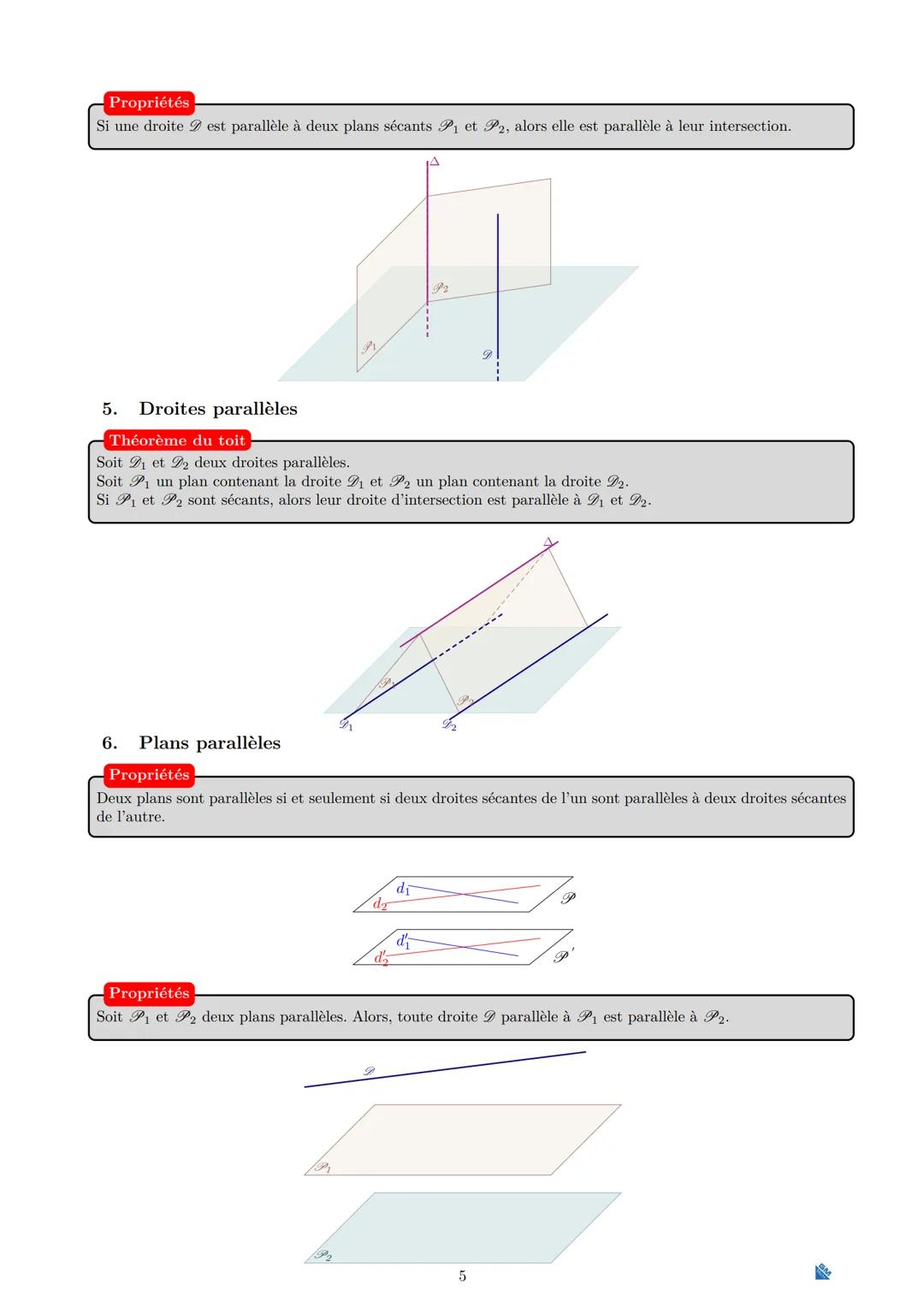 # 2. Positions relatives de deux droites
Deux droites sont coplanaires lorsqu'elles sont contenues dans le même plan.
**Propriétés**
Soie