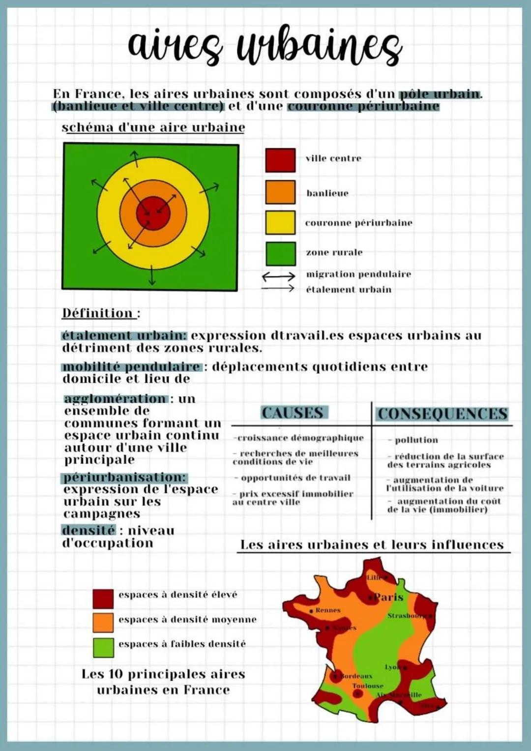 Les aires urbaines et l’étalement urbain en France
