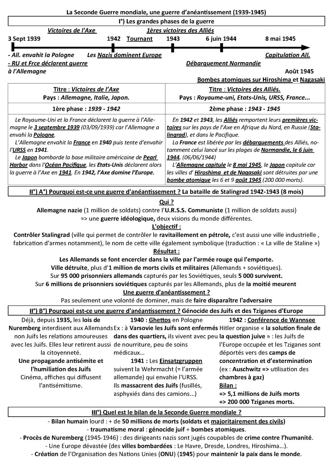 Fiche de révisions 2 ème Guerre Mondiale