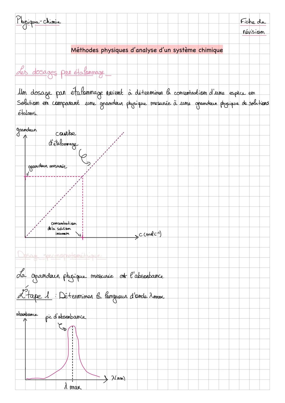 --- OCR Start ---
Plusique-Chimie
Méthodes physiques d'analyse d'un système chimique
Les dosages pan étalammage.
Fiche de
névisiom
Um dosage