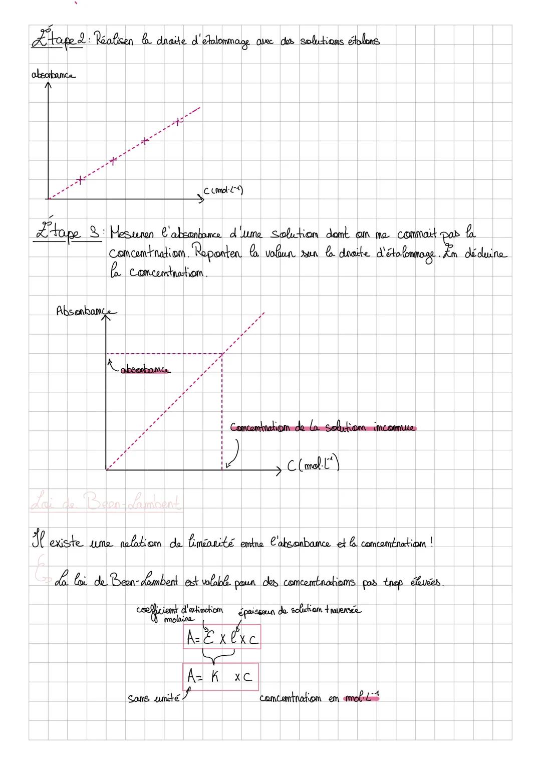 --- OCR Start ---
Plusique-Chimie
Méthodes physiques d'analyse d'un système chimique
Les dosages pan étalammage.
Fiche de
névisiom
Um dosage