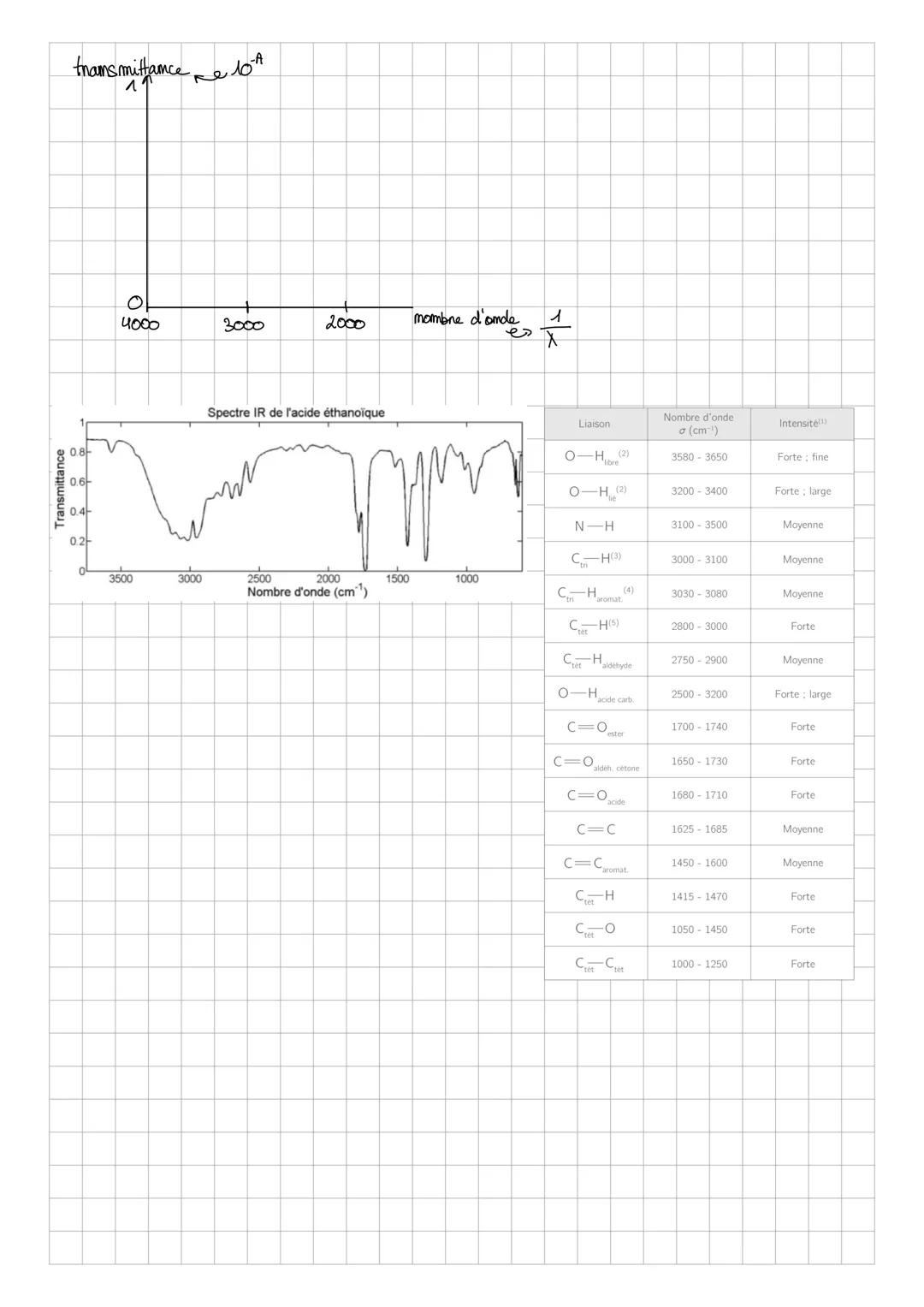 --- OCR Start ---
Plusique-Chimie
Méthodes physiques d'analyse d'un système chimique
Les dosages pan étalammage.
Fiche de
névisiom
Um dosage