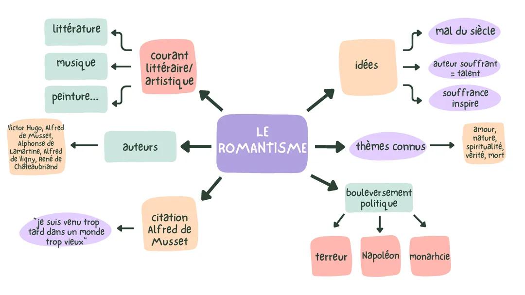 Le romantisme