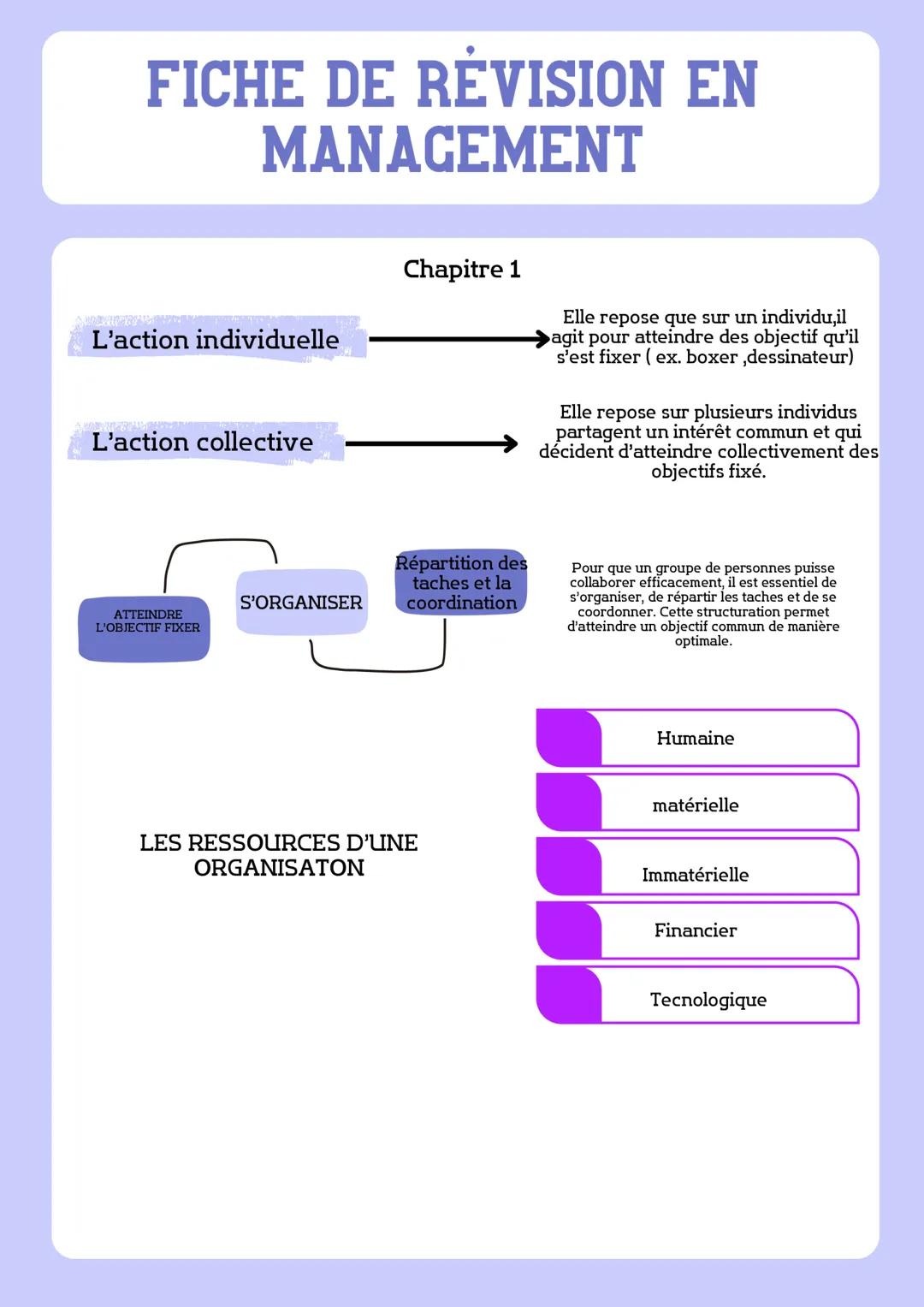 --- OCR Start ---
FICHE DE RÉVISION EN
MANAGEMENT
L'action individuelle
L'action collective
Chapitre 1
Elle repose que sur un individu,il
→a