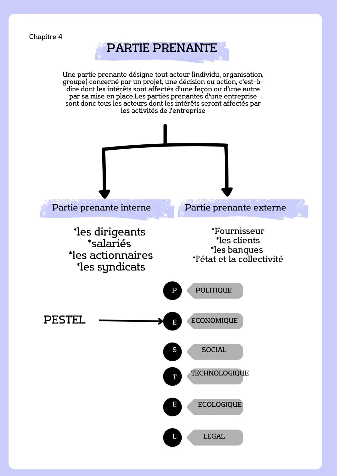 --- OCR Start ---
FICHE DE RÉVISION EN
MANAGEMENT
L'action individuelle
L'action collective
Chapitre 1
Elle repose que sur un individu,il
→a