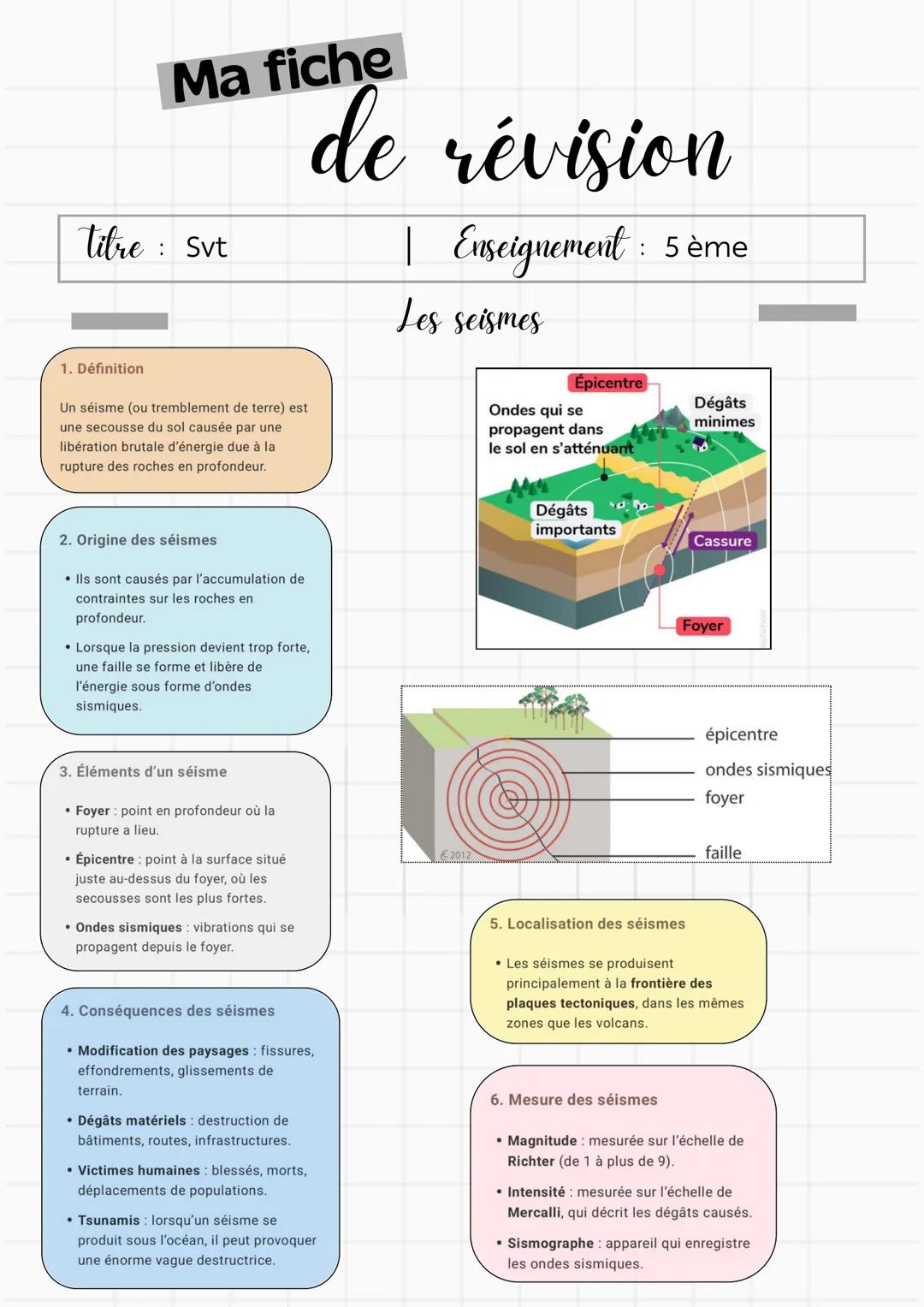 --- OCR Start ---
Ma fiche
Titre: Svt
de révision
| Enseignement : 5 ème
Les seismes
1. Définition
Un séisme (ou tremblement de terre) est
u