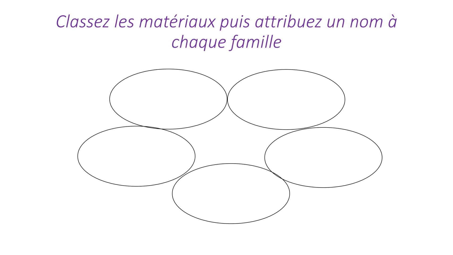 # Leçon n°3 : La diversité de la
matière
Objectifs :
- Connaître les noms des cinq grande familles de matériaux ;
- Savoir classer les maté