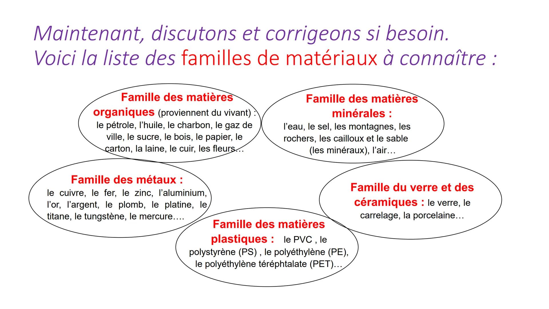 # Leçon n°3 : La diversité de la
matière
Objectifs :
- Connaître les noms des cinq grande familles de matériaux ;
- Savoir classer les maté