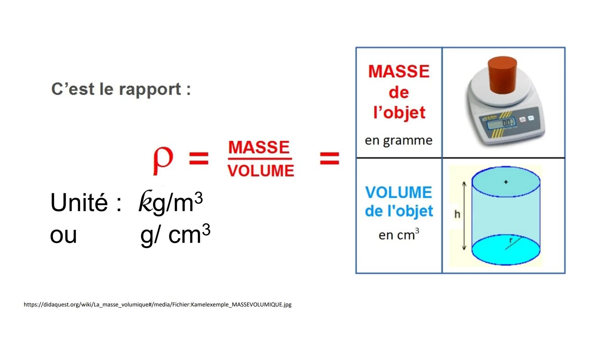 # Leçon 1 : La masse
volumique
Objectifs :
- Maîtriser la notion de masse volumique ;
- Connaître et savoir utiliser la relation mathématiqu