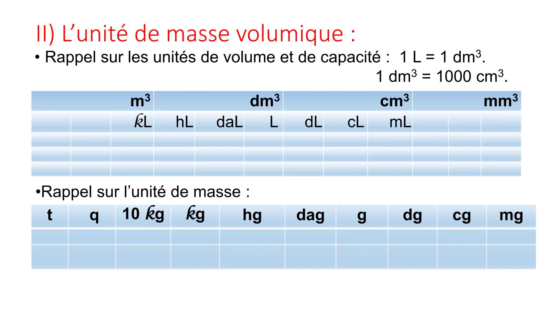 # Leçon 1 : La masse
volumique
Objectifs :
- Maîtriser la notion de masse volumique ;
- Connaître et savoir utiliser la relation mathématiqu