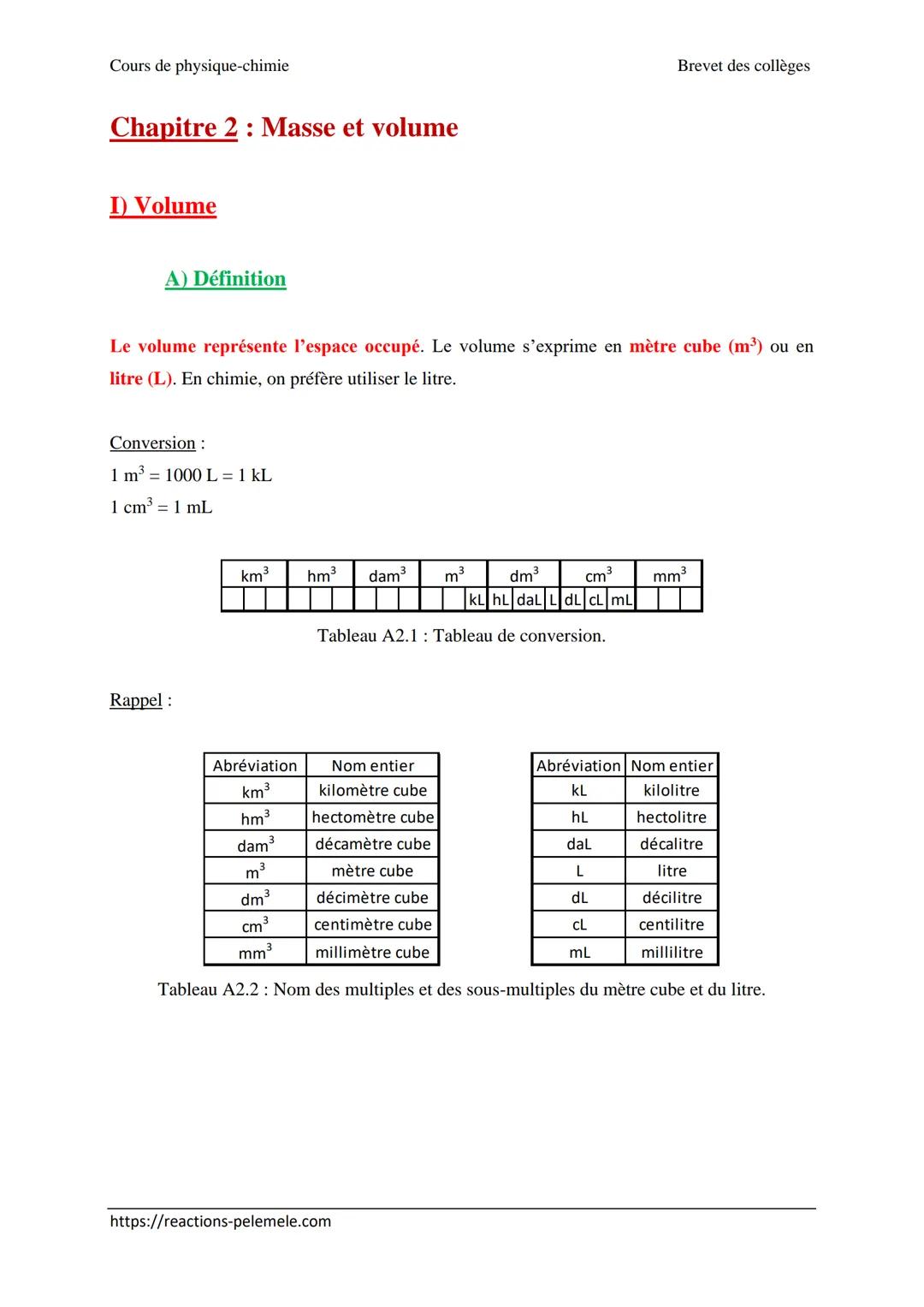 Cours de physique-chimie
Brevet des collèges
# Chapitre 2 : Masse et volume
# I) Volume
## A) Définition
Le volume représente l'espace