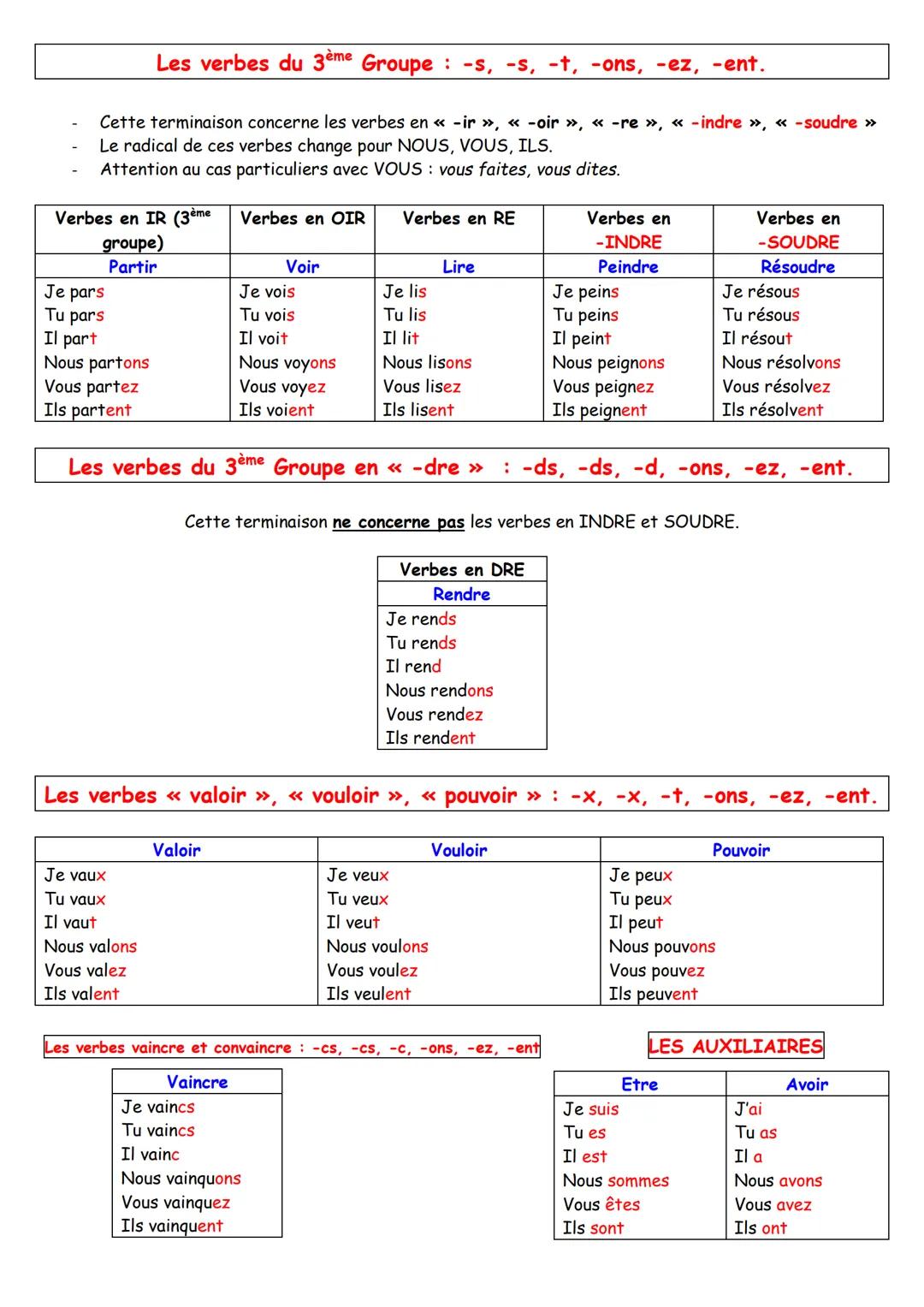 --- OCR Start ---
FICHE-MEMO 16: Le Présent de l'Indicatif <<< Tout de suite, maintenant... >>>>
Les terminaisons du présent de l'indicatif