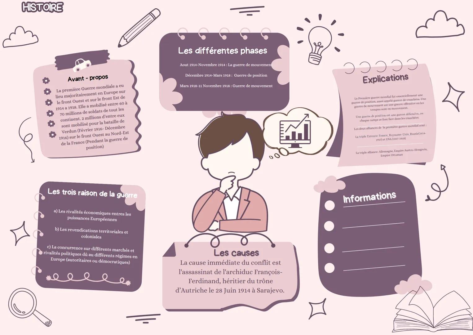 # HISTOIRE
## Avant - propos
- La première Guerre mondiale a eu lieu majoritairement en Europe sur le front Ouest et sur le front Est de 19