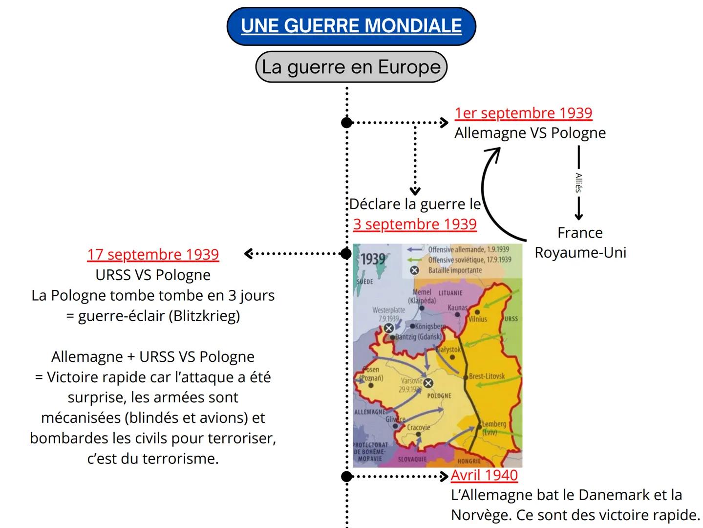 --- OCR Start ---
EN RUSSIE
1917: Communisme
1924: Stalinisme
Révolution russe en 1917, qui donne lieu a l'URSS et à
la RSFSR (république so