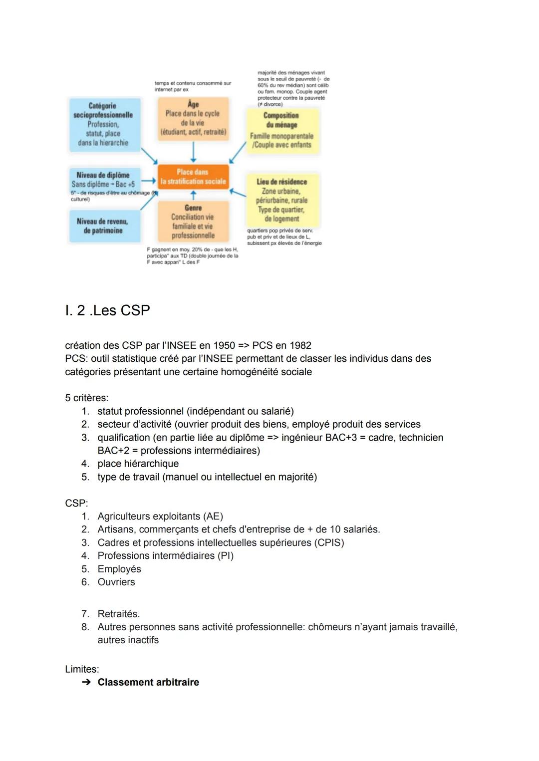 # SES - SSP1: Comment est structurée
la société française actuelle ?
I. Comment déterminer la position d'un individu
dans l'espace social?