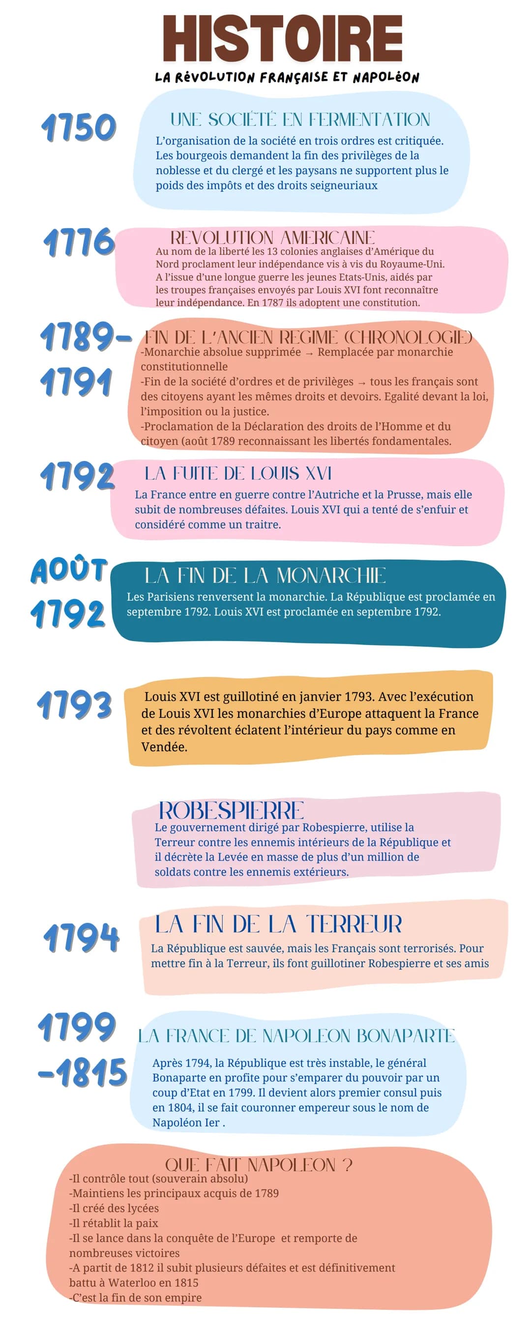 # HISTOIRE
LA REVOLUTION FRANÇAISE ET NAPOLEON
1750
UNE SOCIÉTÉ EN FERMENTATION
L'organisation de la société en trois ordres est critiquée.