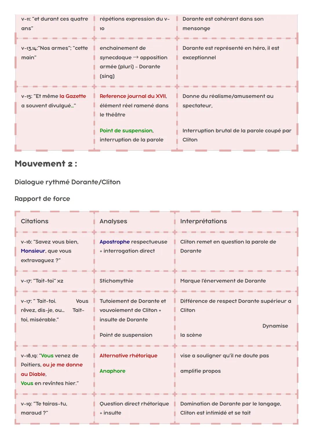 --- OCR Start ---
Texte 1: Pierre Corneille, Le Menteur, 1644: Acte I, Scène 3. vers 153.176
Introduction:
<<< Si comme la vérité le mensong
