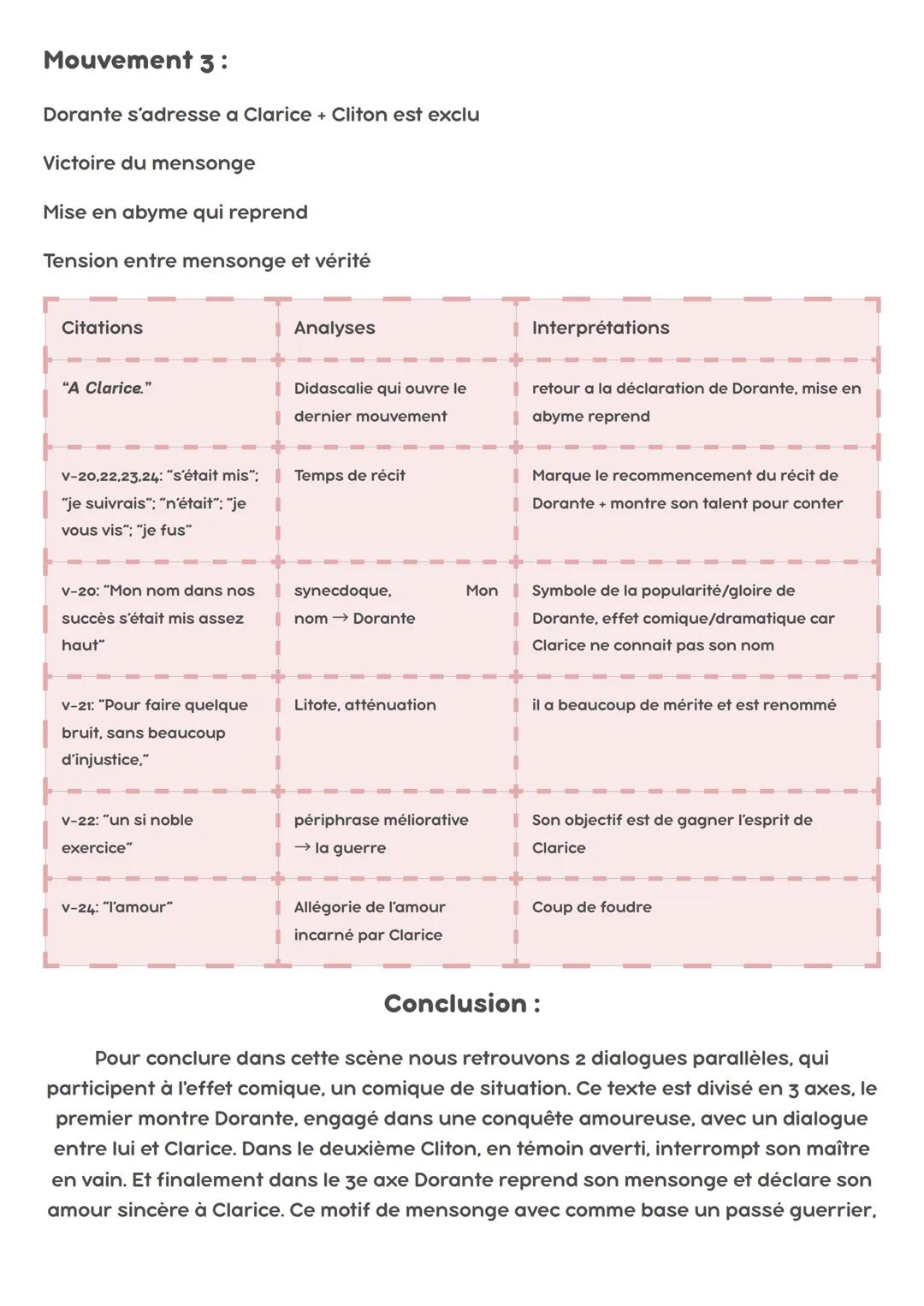 --- OCR Start ---
Texte 1: Pierre Corneille, Le Menteur, 1644: Acte I, Scène 3. vers 153.176
Introduction:
<<< Si comme la vérité le mensong