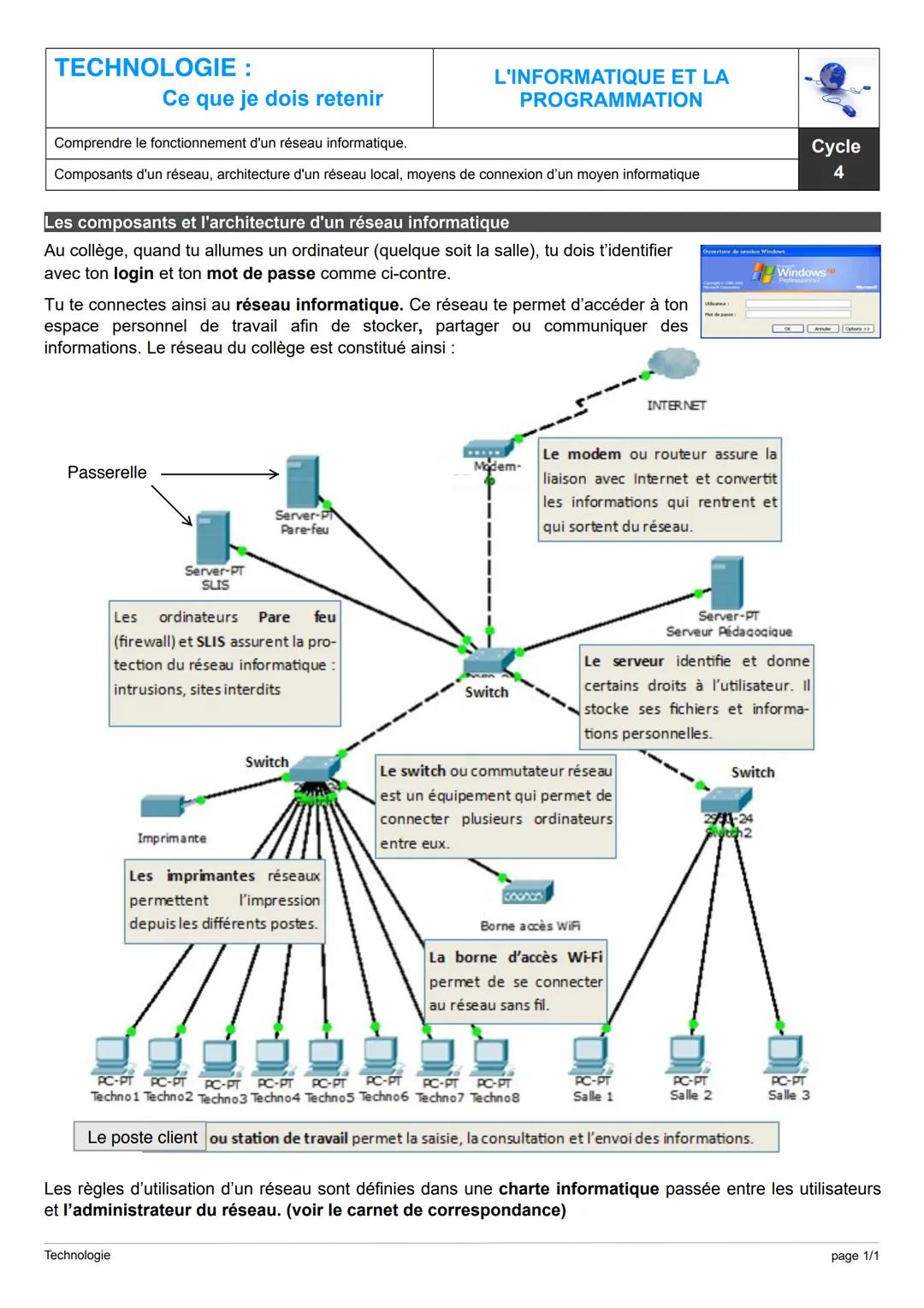 --- OCR Start ---
Les composants d'un réseau informatique
Un réseau informatique (comme celui du collège par exemple) est composé principale