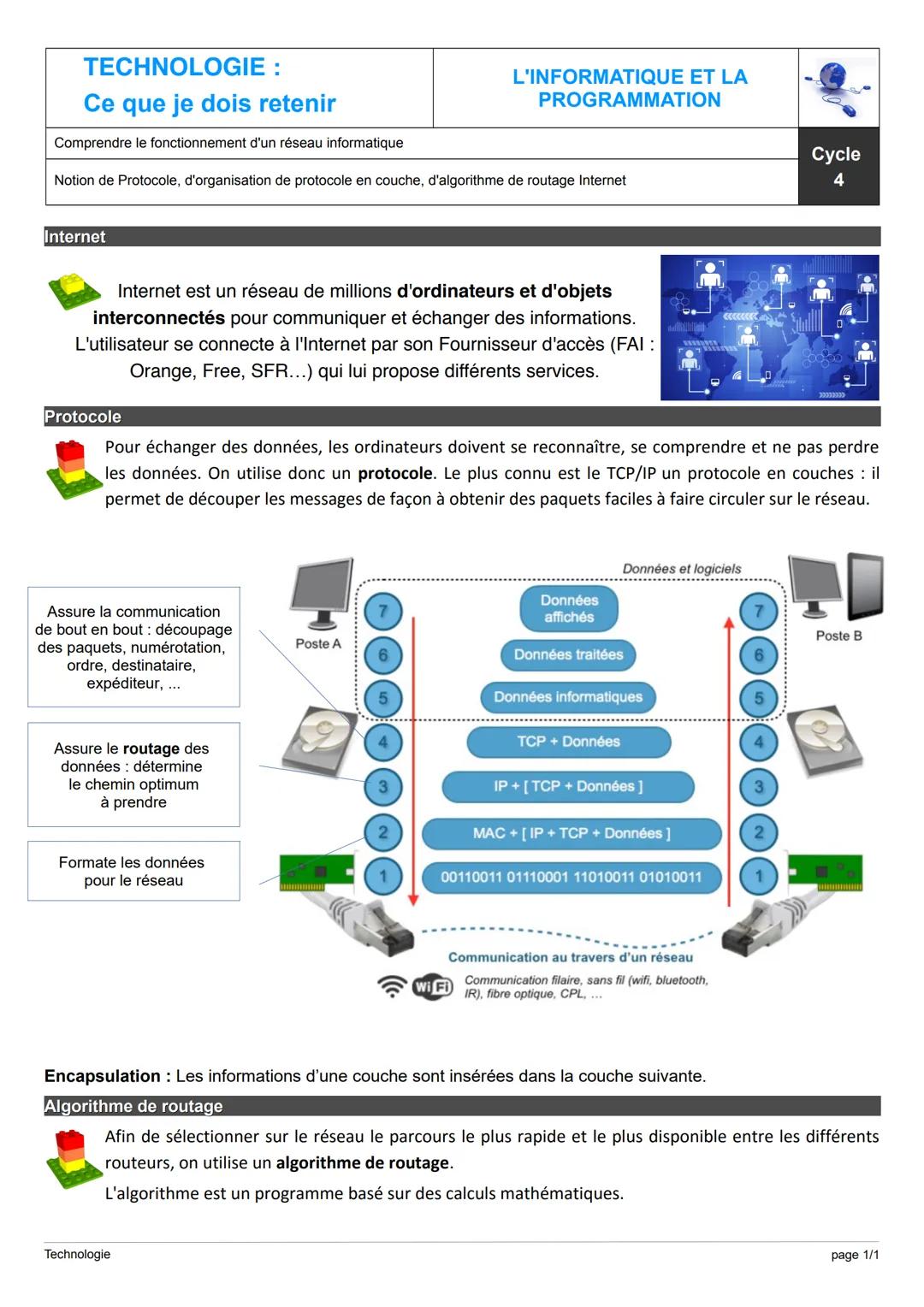 --- OCR Start ---
Les composants d'un réseau informatique
Un réseau informatique (comme celui du collège par exemple) est composé principale