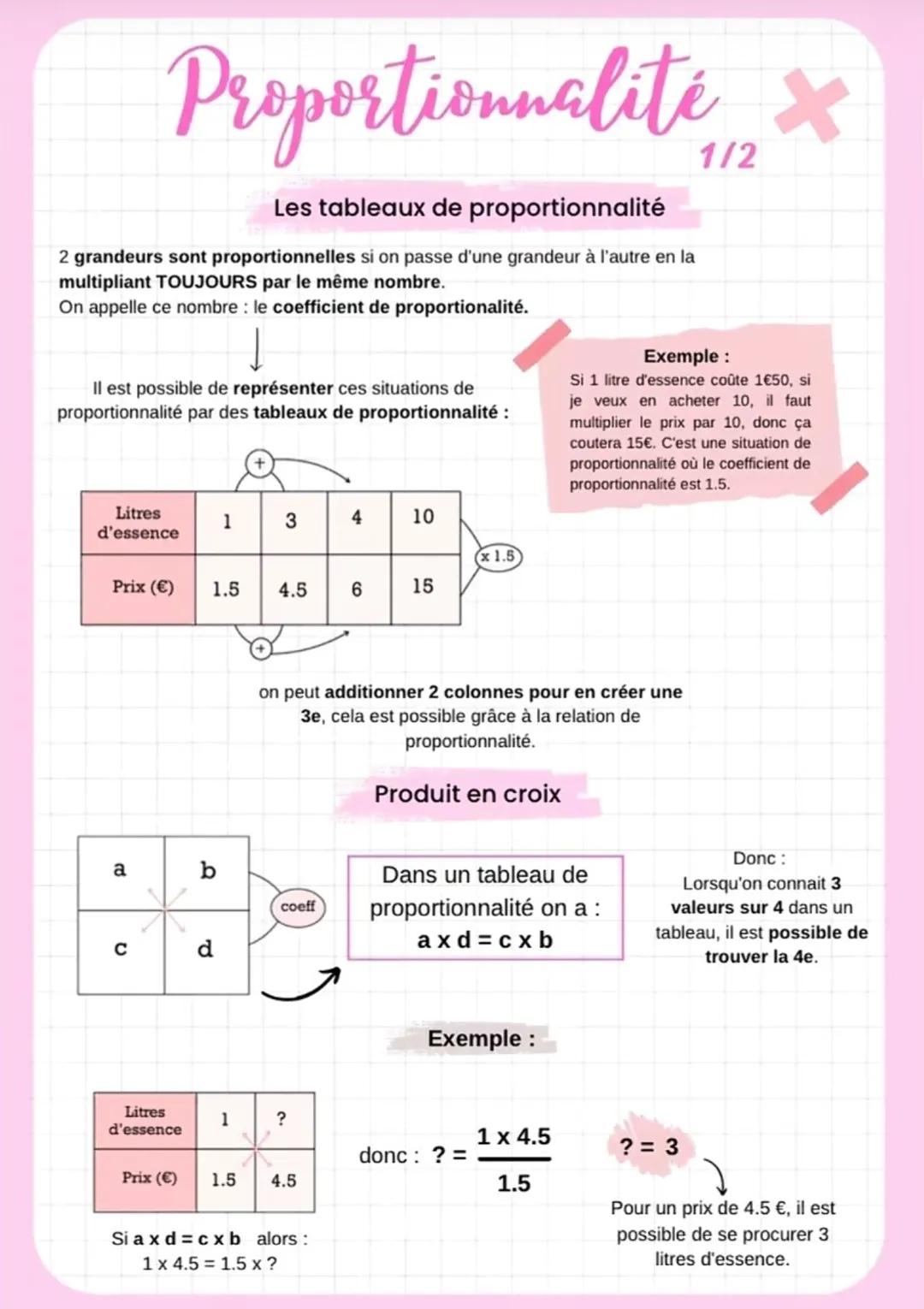 Proportionnalité - Fiche révision 2/2